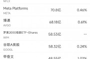 1月21日美股成交額前20：蘋果跌3.19%，iPhone銷售疲軟引起擔憂