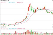 美團(tuán)新一輪組織架構(gòu)調(diào)整：核心本地商業(yè)整合升級研發(fā)平臺(tái)