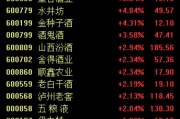 白酒股寒冬即將過去？中酒協(xié)預(yù)測：白酒2025年態(tài)勢優(yōu)于2024年