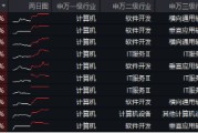 接著奏樂，接著舞！信創(chuàng)ETF基金（562030）暴拉5．99%斬獲日線6連陽！機構(gòu)：信創(chuàng)或為進攻最確定的方向