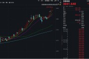 漲瘋了！見證歷史，暴漲超1700%