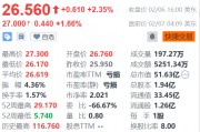 萬國(guó)數(shù)據(jù)盤前漲超1% 機(jī)構(gòu)看好國(guó)內(nèi)IDC業(yè)務(wù)估值提升