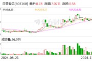 莎普愛思：股東擬合計減持不超5%公司股份