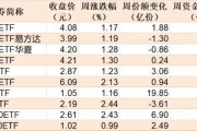 蜂擁進(jìn)場(chǎng)！主力坐不住了 煤炭板塊剛剛被基金掃貨逾12億元