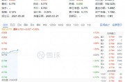 大消費反攻！汽車、家電齊頭并進(jìn)，消費龍頭ETF（516130）漲0.9%！機(jī)構(gòu)：消費或為全年投資主線之一