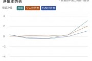 “大額存單轉(zhuǎn)讓利率正在蹭蹭漲”，資金跑步入場！