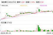 海陸重工：擬1億元轉(zhuǎn)讓金川新能源40%股權