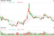 海信否認(rèn)大規(guī)模裁員：每年末都會根據(jù)企業(yè)業(yè)績和個人績效適度調(diào)整，各層級有進(jìn)有出