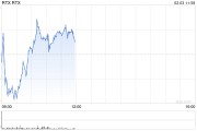 RTX任命CEO接替Hayes擔(dān)任董事長(zhǎng)