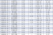 央企破凈股又迎利好！并購(gòu)重組潛力股名單一覽