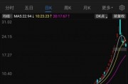 海能達22連板后暴跌，“黎巴嫩訂單”炒作落幕，“牛散”加杠桿買進