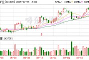 美銀證券：升紫金礦業(yè)目標(biāo)價(jià)至26港元 重申“買入”評(píng)級(jí)