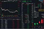 金融科技局部活躍，匯金科技逆市漲超3%，金融科技ETF（159851）獲資金搶籌！提前埋伏A股行情？