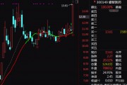 A股突變！券商股，尾盤異動(dòng)！
