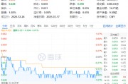 吃喝板塊震蕩回調(diào)，食品ETF（515710）收跌0.61%！政策發(fā)力+估值低位，板塊反轉(zhuǎn)將至？