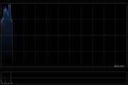 中國財(cái)險(xiǎn)獲The Capital Group Companies, Inc.增持465.2萬股 每股作價(jià)約15.07港元