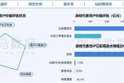 在年銷售額超2000億元的中國游戲IP市場 SNK等老牌廠商如何突圍？