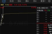 證監(jiān)會：立案！影響超8萬股民