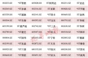 A股重大調(diào)整！或涉及這些股票（附名單）→
