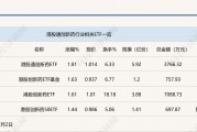 行業(yè)ETF風(fēng)向標(biāo)丨創(chuàng)新藥關(guān)注度升溫，港股通創(chuàng)新藥ETF半日漲幅近2%