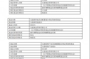 寶盈基金績優(yōu)基金經(jīng)理?xiàng)钏剂列度稳换?，公司總?guī)模止步不前