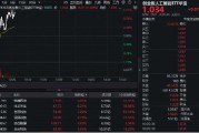算力硬件股反復(fù)活躍！銳捷網(wǎng)絡(luò)大漲超9%，創(chuàng)業(yè)板人工智能ETF華寶（159363）續(xù)漲1%上探新高！