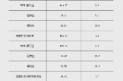 2024年末金融業(yè)機構(gòu)總資產(chǎn)495.59萬億元