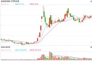 最新一批期貨公司高管人員名單出爐，三家公司換帥