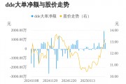 佳發(fā)教育主力資金持續(xù)凈流入，3日共凈流入2705.19萬元