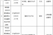 中銀消金被罰90萬元：投訴管理工作不到位、對合作機構(gòu)管理未盡職、催收行為不當(dāng)