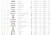 2025年Brand Finance全球500強(qiáng)榜單發(fā)布：中國(guó)中鐵位列第114位