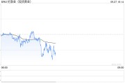 黃金2667醞釀新一輪多頭，小心美國PCE突然爆出意外