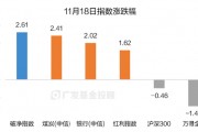 破凈主題大漲退潮后，紅利風(fēng)格未來機(jī)會如何？