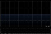 世界華文媒體6月6日斥資4.4萬(wàn)林吉特回購(gòu)40萬(wàn)股