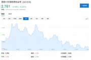 德國(guó)“不惜一切”了，歐洲要重新武裝了，歐債危機(jī)也來了？