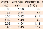 主力坐不住了！超百億資金借道ETF追漲進(jìn)場，這兩只主題ETF正被瘋搶，份額創(chuàng)歷史新高