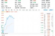 自主可控方向異動(dòng)拉升，中國(guó)長(zhǎng)城漲停！重點(diǎn)布局?jǐn)?shù)據(jù)安全領(lǐng)域的大數(shù)據(jù)產(chǎn)業(yè)ETF（516700）勁漲2%