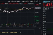 又是銀行！中期分紅季，大行帶頭逆行護(hù)盤(pán)，銀行ETF（512800）盤(pán)中漲逾1%，日線強(qiáng)勢(shì)3連陽(yáng)