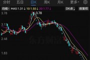 *ST大藥觸及交易類強制退市指標，自2月10日起停牌