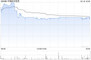 星展：維持中銀航空租賃“買入”評級 上調(diào)目標(biāo)價至84港元