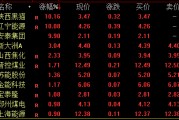 A股尾盤回落！多只高位股炸板跳水，啥情況？