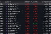 跨境ETF溢價率飆升！基金公司：停牌！