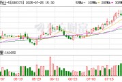 盟科藥業(yè)：約1.59億股限售股8月5日解禁