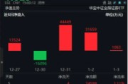 無懼回調，資金強勢介入，券商ETF（512000）近3日大舉吸金超7.7億元！關注跨年交易中的券商板塊