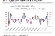 財信研究評2月外匯儲備數(shù)據(jù)：匯率折算和資產(chǎn)價格變化致外儲增加