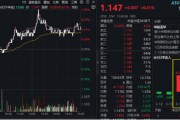 大象起舞！萬億巨頭聯(lián)袂拉漲，“迪王”再創(chuàng)歷史新高！A50ETF華寶（159596）逆市摸高1%，成交翻倍激增！