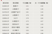 A股利好，突破3000億元！