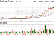 籌劃重大資產重組，匯綠生態(tài)7月22日起停牌