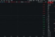 重磅！事關英偉達！大數(shù)據(jù)產(chǎn)業(yè)ETF（516700）盤中上探1．23%，數(shù)據(jù)港漲停！
