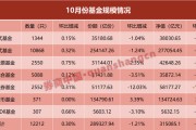 單月縮水近8000億！什么情況？